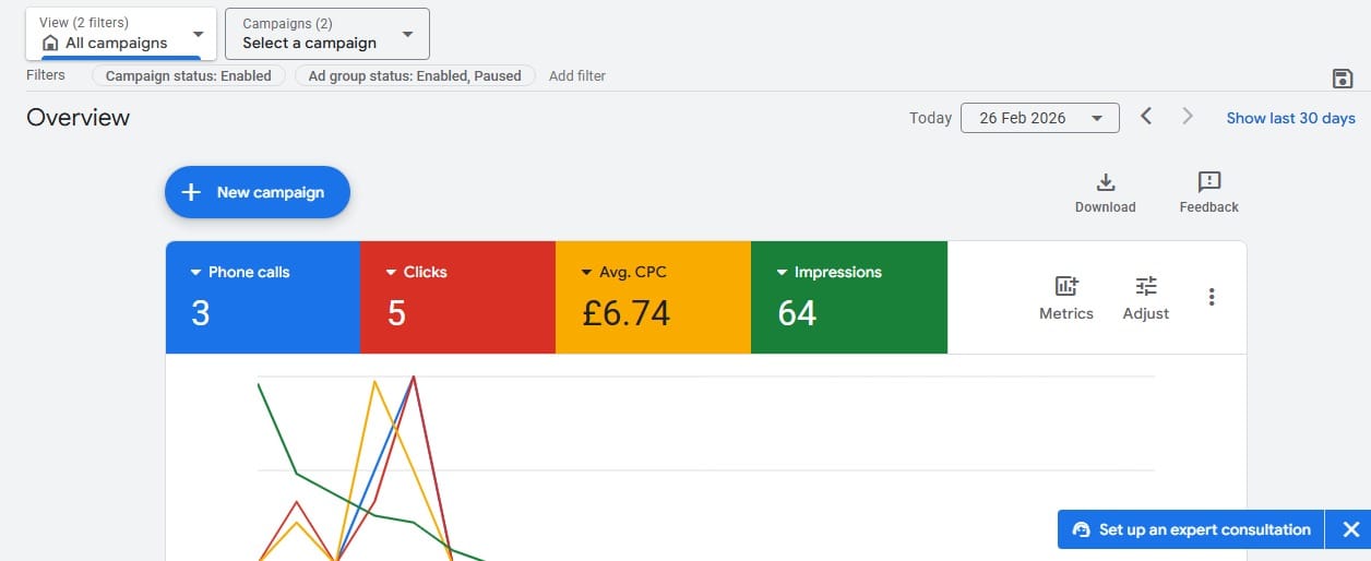 Google Ads Campaign Result